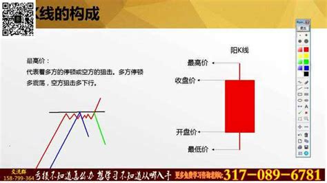 一星二陽|K线图基础知识 一星二阳详细图解